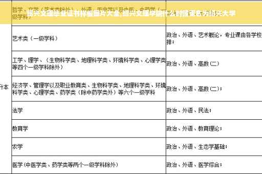 绍兴文理毕业证书样板图片大全,绍兴文理学院什么时候更名为绍兴大学