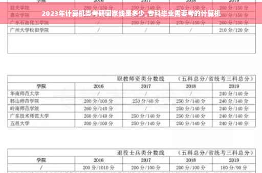 2023年计算机类考研国家线是多少,专科毕业需要考的计算机