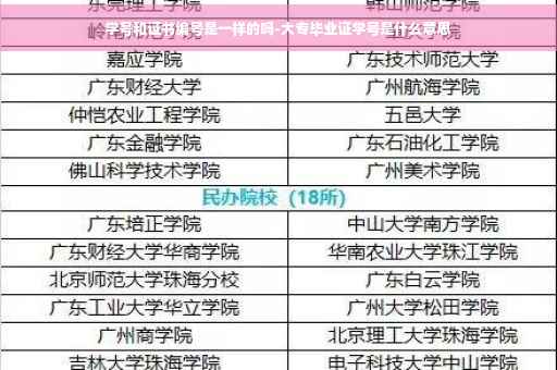 学号和证书编号是一样的吗-大专毕业证学号是什么意思