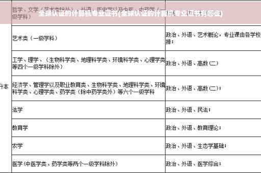 全球认证的计算机专业证书(全球认证的计算机专业证书有哪些)