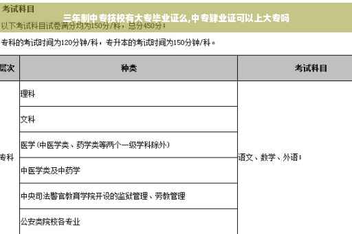 三年制中专技校有大专毕业证么,中专肄业证可以上大专吗