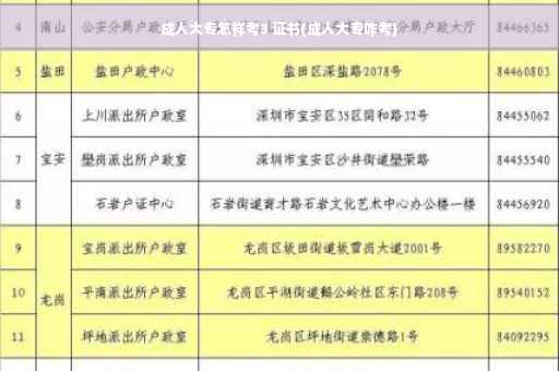 成人大专怎样考3 证书(成人大专咋考)