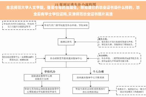 东北师范大学人文学院，我是今年的应届生，想知道它的毕业证书是什么样的，毕业后有学士学位证吗,天津师范毕业证书图片高清