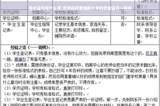美术证书有什么用,艺术类和普通类大学的毕业证书一样吗