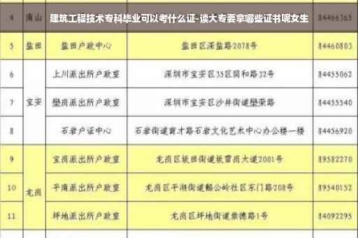 建筑工程技术专科毕业可以考什么证-读大专要拿哪些证书呢女生