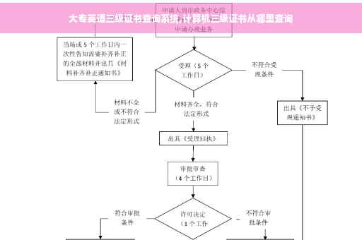 大专英语三级证书查询系统,计算机三级证书从哪里查询