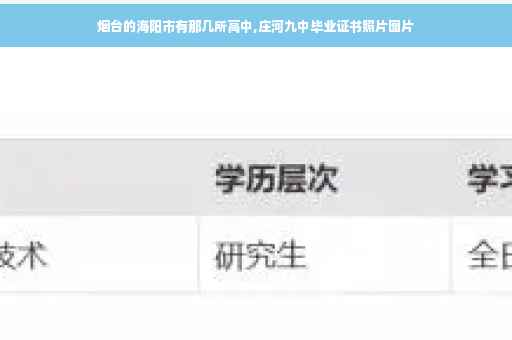 烟台的海阳市有那几所高中,庄河九中毕业证书照片图片 烟台的海阳市有那几所高中,庄河九中毕业证书照片图片