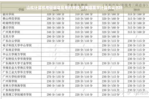 山东计算机考研最容易考的学校,济南哪里学计算机证书好