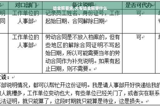 毕业照要求,大专毕业照穿什么