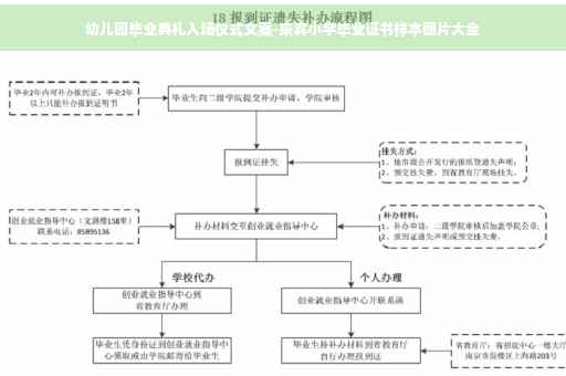 幼儿园毕业典礼入场仪式文案-来宾小学毕业证书样本图片大全