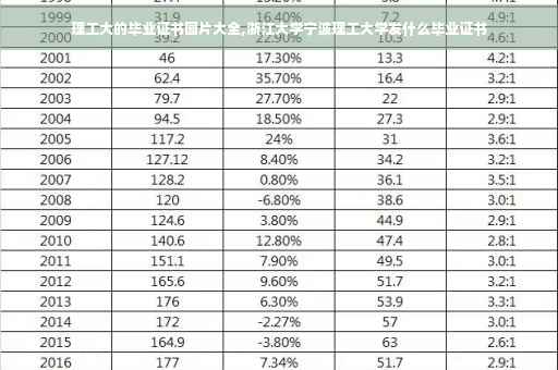 理工大的毕业证书图片大全,浙江大学宁波理工大学发什么毕业证书