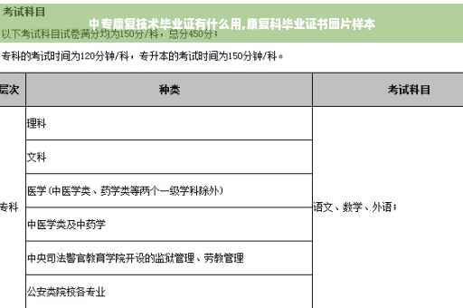 中专康复技术毕业证有什么用,康复科毕业证书图片样本