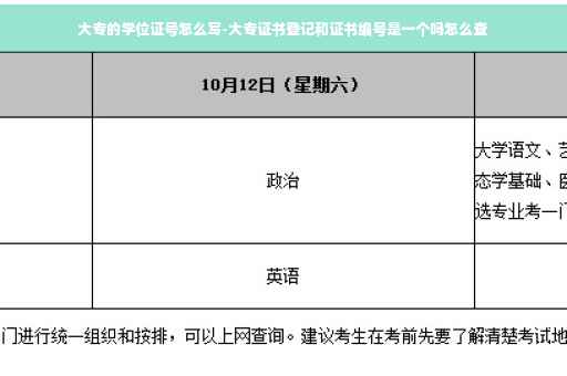 大专的学位证号怎么写-大专证书登记和证书编号是一个吗怎么查