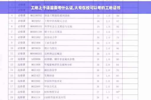 工地上干活需要考什么证,大专在校可以考的工地证书