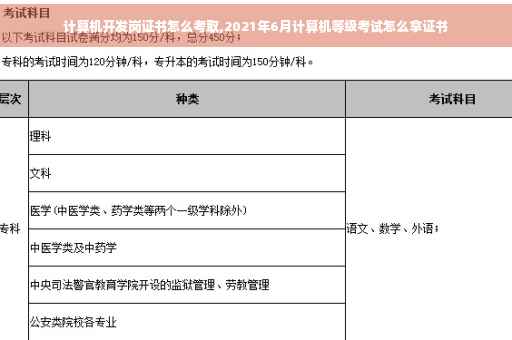 计算机开发岗证书怎么考取,2021年6月计算机等级考试怎么拿证书