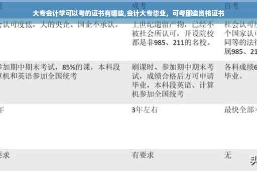 大专会计学可以考的证书有哪些,会计大专毕业，可考那些资格证书