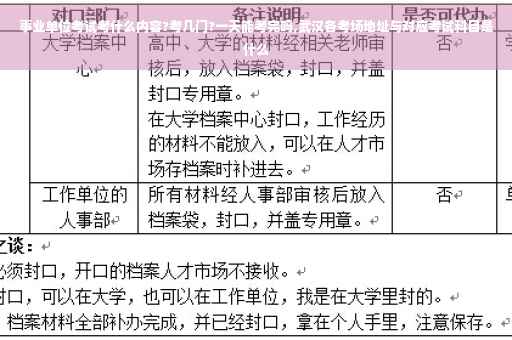 事业单位考试考什么内容?考几门?一天能考完吗,武汉各考场地址与对应考试科目是什么