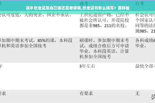 高中毕业证是自己填还是老师填,毕业证书怎么填写？要样板