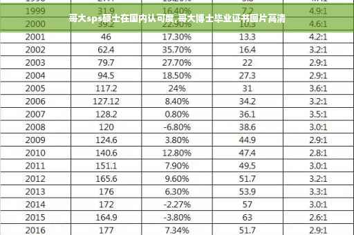 哥大sps硕士在国内认可度,哥大博士毕业证书图片高清
