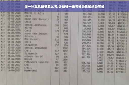 国一计算机证书怎么考,计算机一级考试是机试还是笔试