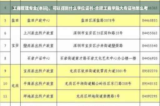 工商管理专业(本科),可以得到什么学位证书-合肥工商学院大专证书怎么考 工商管理专业(本科),可以得到什么学位证书-合肥工商学院大专证书怎么考