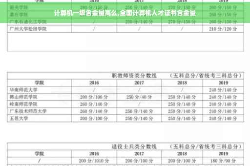 计算机一级含金量高么,全国计算机人才证书含金量