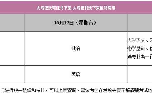 大专还没有证书下来,大专证书没下来能购房嘛