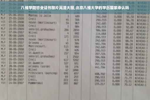 八维学院毕业证书图片高清大图,北京八维大学的学历国家承认吗
