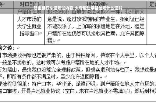 起重机行车证考试内容,大专运动学基础考什么证书