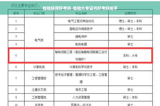 检验技师好考吗-检验大专证书好考吗知乎