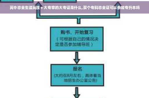 高中毕业生读高技＋大专拿的大专证是什么,买个专科毕业证可以参加专升本吗