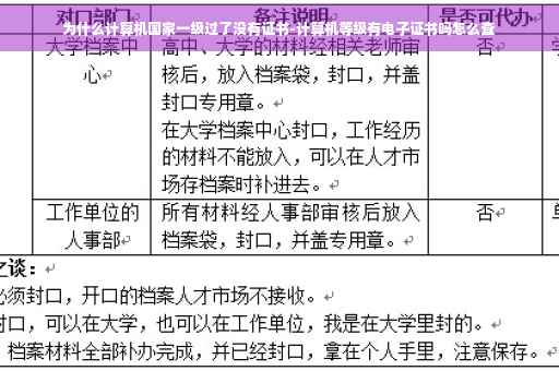 为什么计算机国家一级过了没有证书-计算机等级有电子证书吗怎么查
