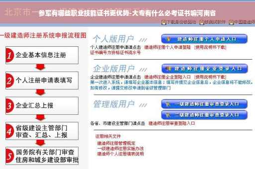 参军有哪些职业技能证书更优势-大专有什么必考证书嘛河南省