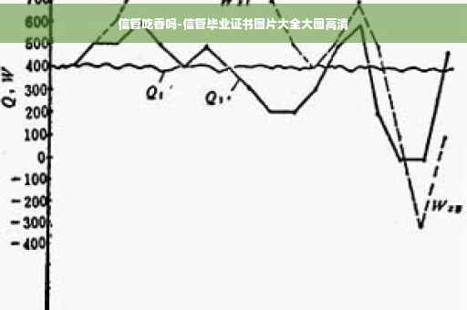 信管吃香吗-信管毕业证书图片大全大图高清