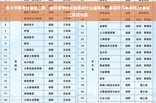 在大学想考计算机二级，请问自学的话需要买什么辅导书，要买好几本是吗,计算机二级证书籍