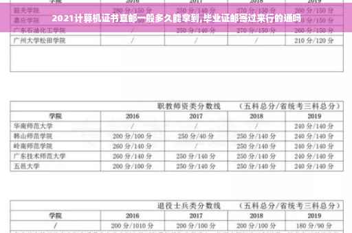 2021计算机证书直邮一般多久能拿到,毕业证邮寄过来行的通吗