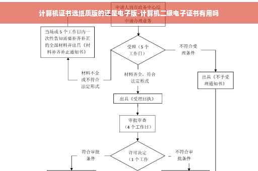 计算机证书选纸质版的还是电子版-计算机二级电子证书有用吗