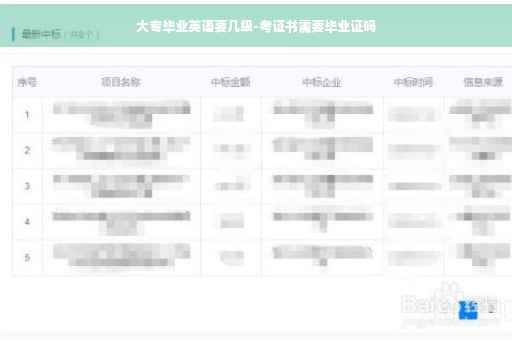 大专毕业英语要几级-考证书需要毕业证吗