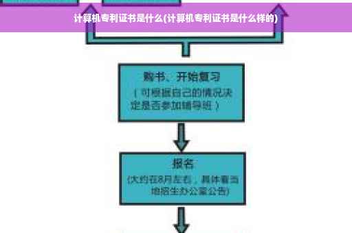 计算机专利证书是什么(计算机专利证书是什么样的)