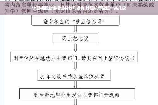 计算机职业资格证书分几级的,计算机等级证一共几级