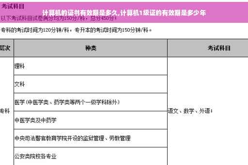 计算机的证书有效期是多久,计算机1级证的有效期是多少年
