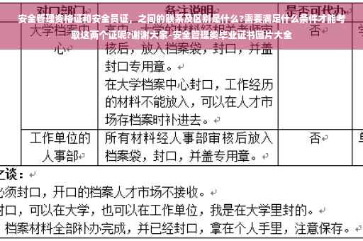 安全管理资格证和安全员证，之间的联系及区别是什么?需要满足什么条件才能考取这两个证呢?谢谢大家-安全管理类毕业证书图片大全