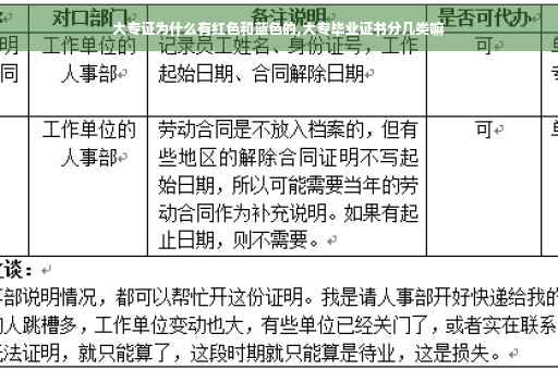 大专证为什么有红色和蓝色的,大专毕业证书分几类嘛