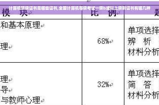 计算机顶级证书是哪些证书,全国计算机等级考试一级b或以上级别证书有哪几种