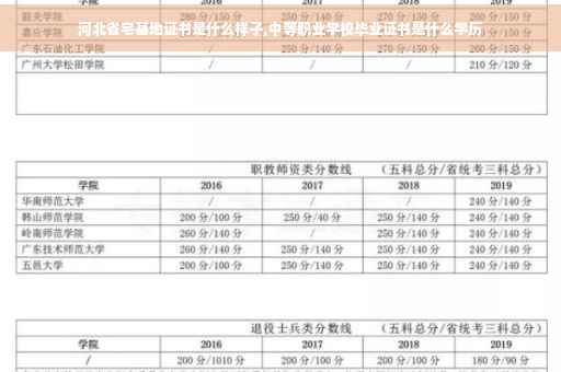 河北省宅基地证书是什么样子,中等职业学校毕业证书是什么学历
