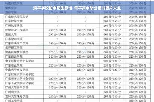 清平学校初中招生标准-青平高中毕业证书图片大全
