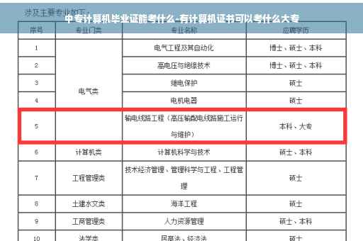 中专计算机毕业证能考什么-有计算机证书可以考什么大专