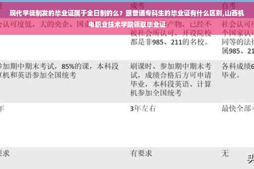 现代学徒制发的毕业证属于全日制的么?跟普通专科生的毕业证有什么区别,山西机电职业技术学院领取毕业证 现代学徒制发的毕业证属于全日制的么?跟普通专科生的毕业证有什么区别,山西机电职业技术学院领取毕业证