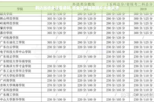 韵达寄毕业证靠谱吗,毕业证书袋装图片大全高清