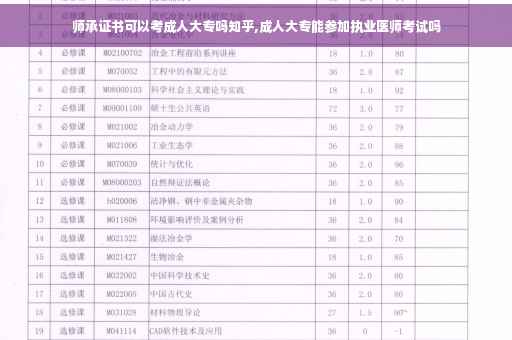 师承证书可以考成人大专吗知乎,成人大专能参加执业医师考试吗